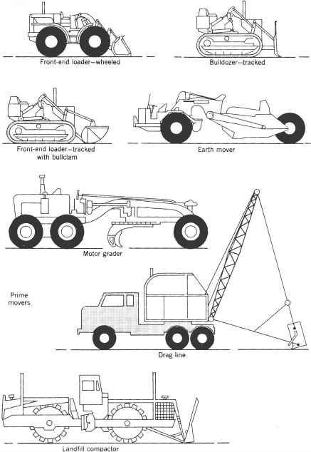 Requirements Sanitary Landfill