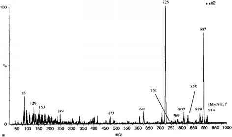 Ammonia Adduct