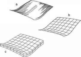 Hausdorff Fractal Dimension Measurement