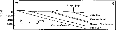 Sandstone Aquifer