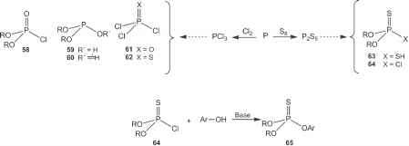 Synthesis Malathion
