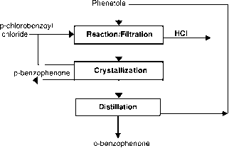 Chlorobenzyl Chloride Process